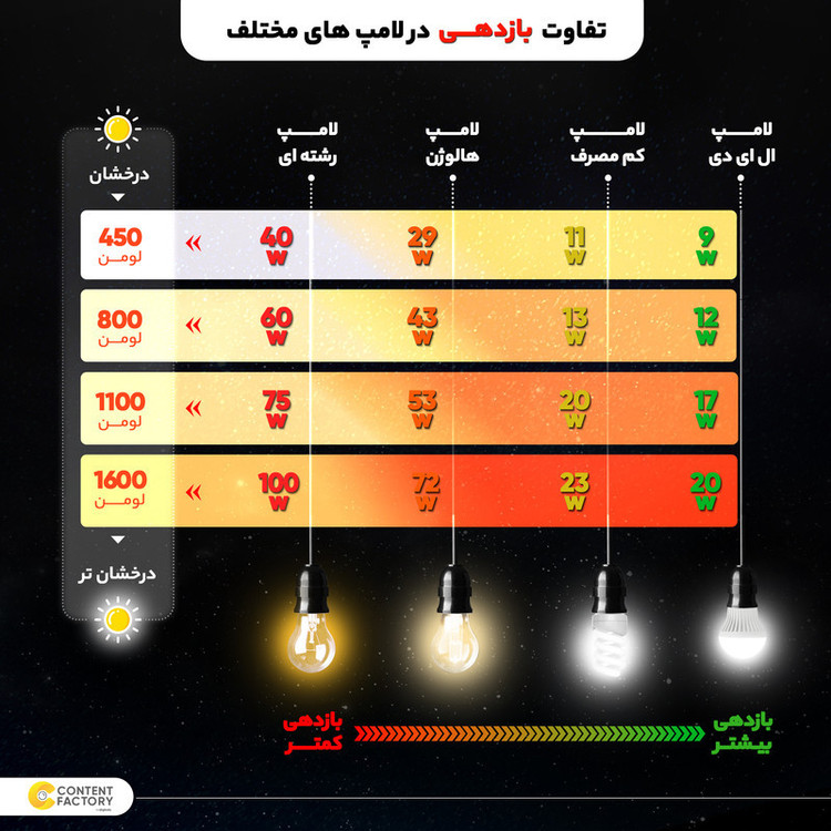 چراغ سقفی ام کی مدل مدرن کد DSB60-S