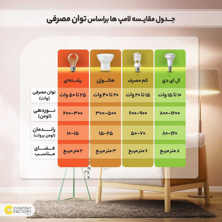 چراغ سقفی ام کی مدل مدرن کد DSB60-S